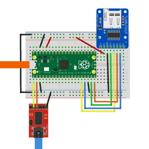 Initial SD card connection diagram